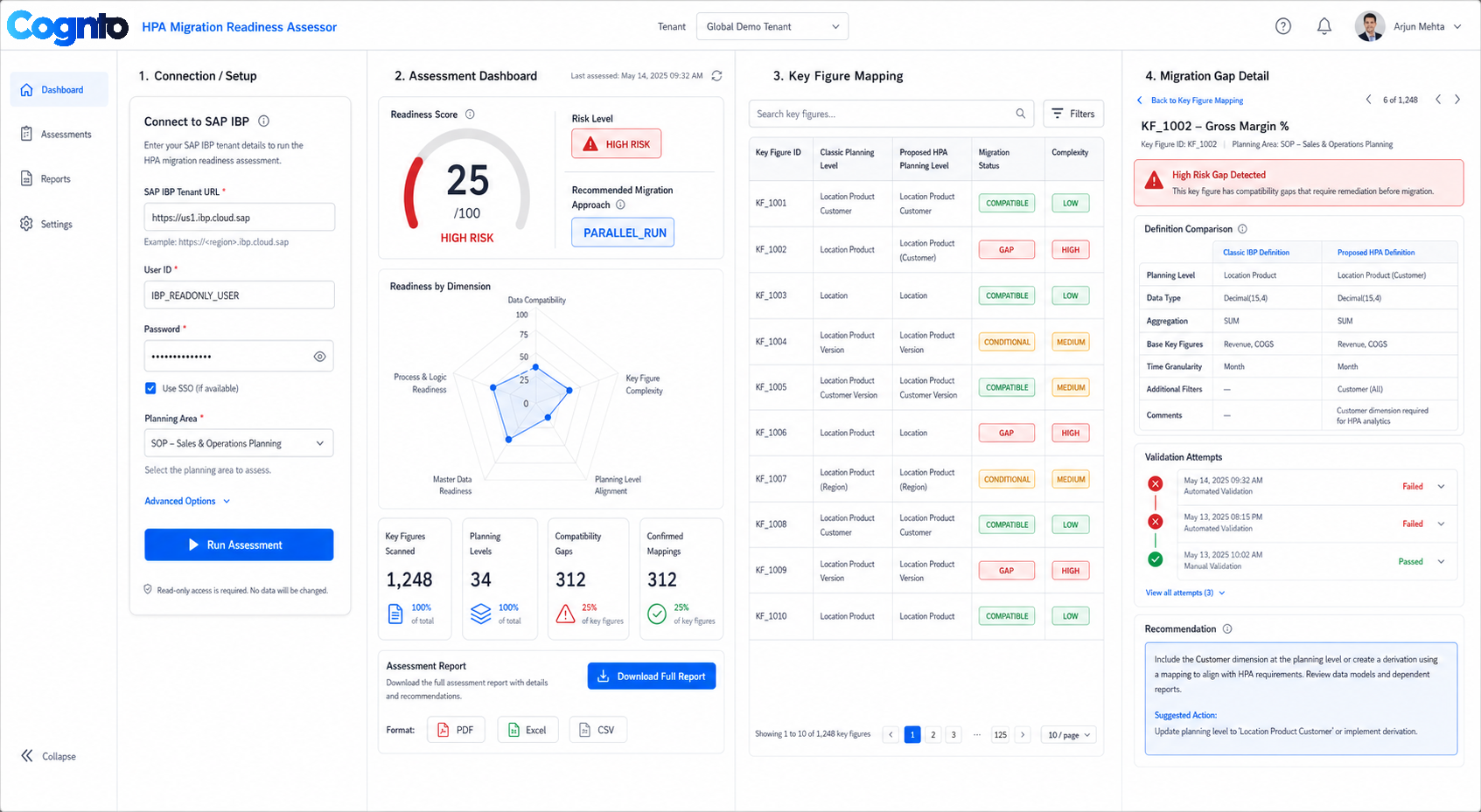 IBP HPA Migration Readiness Assessor dashboard